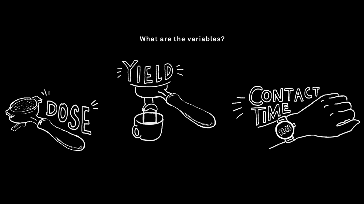 Barista Guides | Espresso Basics – Code Black Coffee